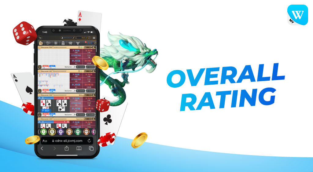 Big Gaming Overall-Rating